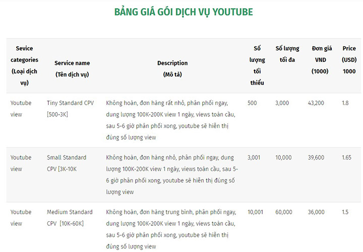 bảng giá dịch vụ youtube tại cpm view