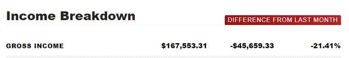 Kiếm hơn 4 tỷ mỗi tháng - Pat Flynn kiếm tiền từ blog SmartPassiveIncome.com như thế nào ?