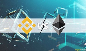 Binance Smart Chain (BSC) đang vượt xa Ethereum về khoản này, bảo sao BNB không lập đỉnh