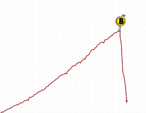 Làm sao biết BTC đã đạt đỉnh? Đây là ba chỉ số để biết điều đó