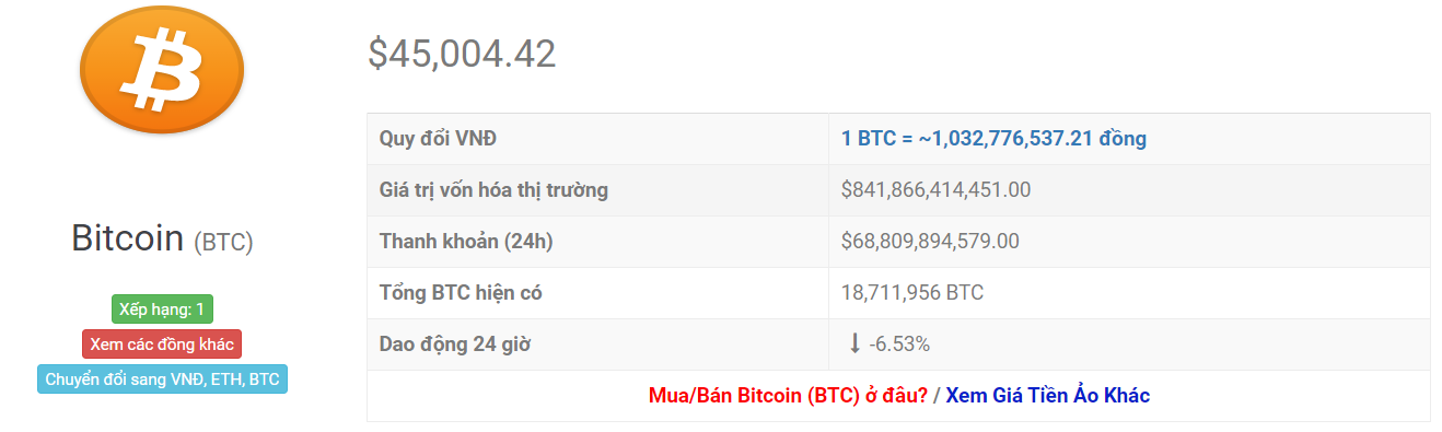 biểu đồ giá btc