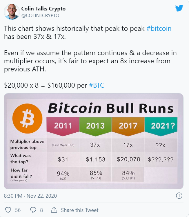 btc bull run