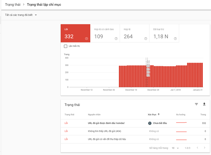 tìm hiểu google search console beta mới