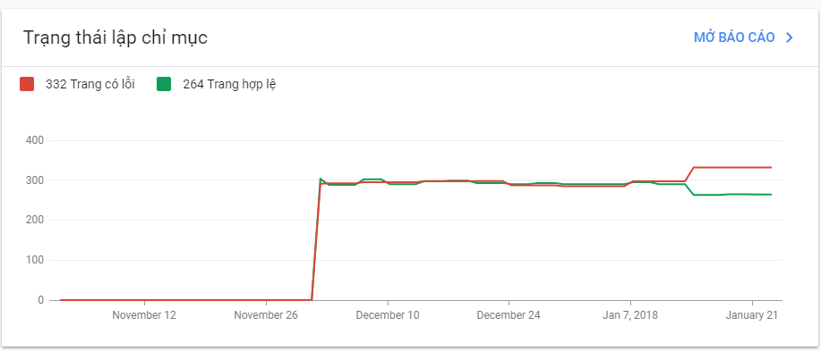 tìm hiểu google search console beta mới