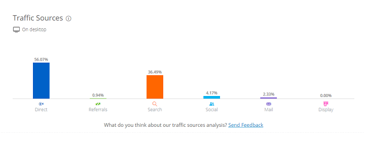 Khám phá Canhme.com để xem Luân Trần kiếm tiền như nào ?
