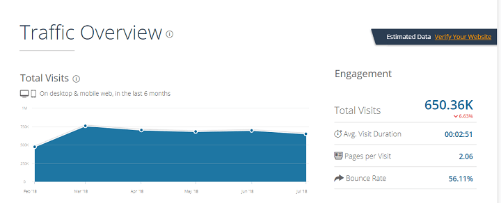 Khám phá Canhme.com để xem Luân Trần kiếm tiền như nào ?