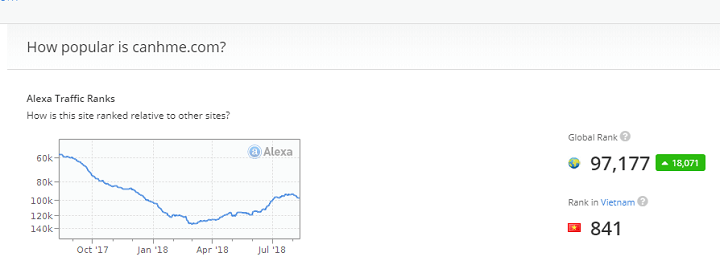 Khám phá Canhme.com để xem Luân Trần kiếm tiền như nào ?