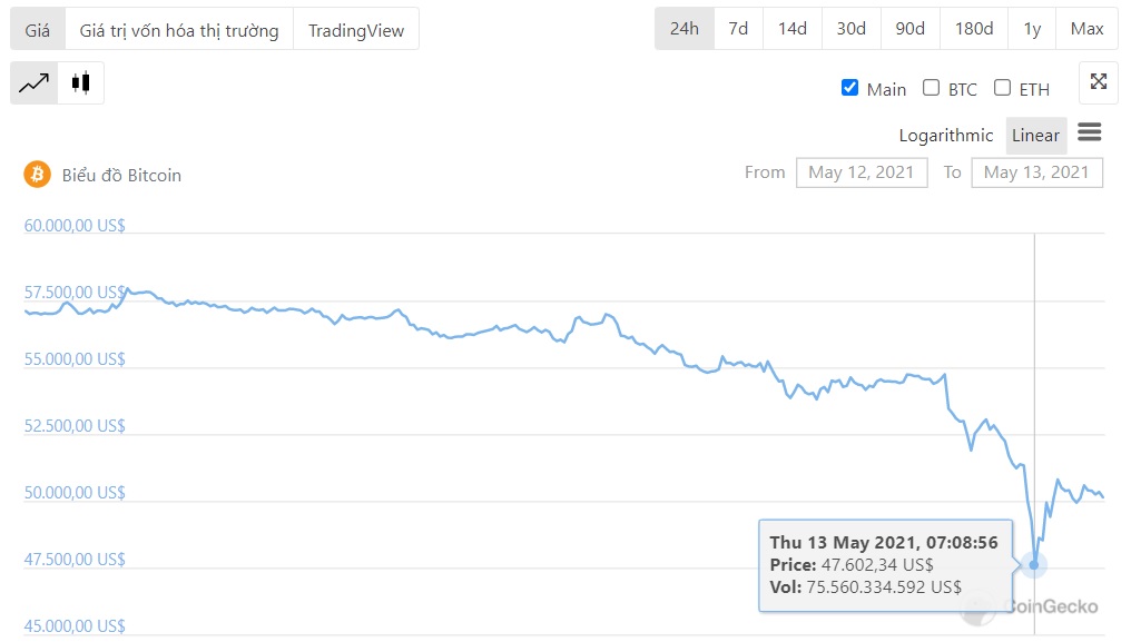 Elon Musk tuyên bố Tesla sẽ tạm ngừng chấp nhận thanh toán bằng Bitcoin