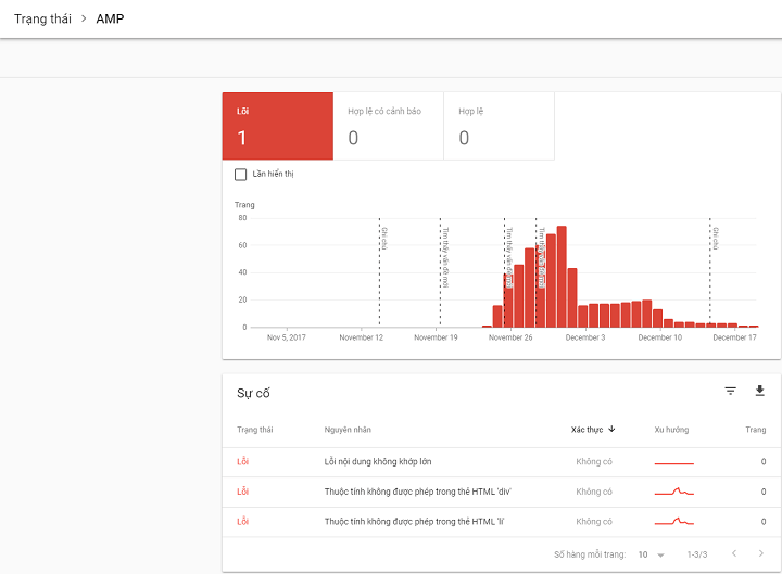 tìm hiểu google search console beta mới