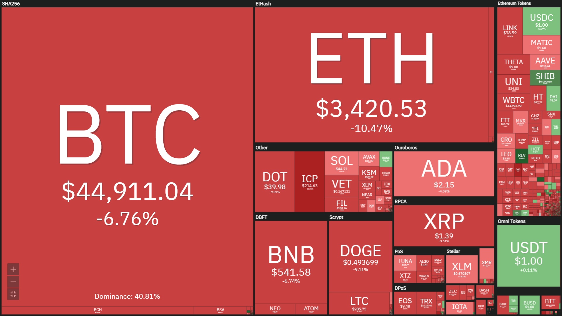 toàn cảnh thị trường tiền ảo