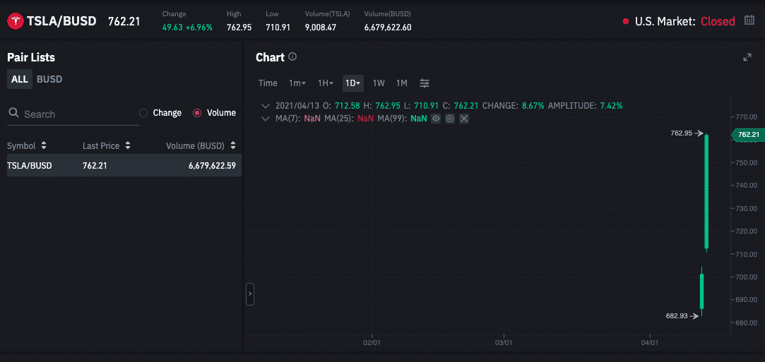 token cổ phiếu TSLA